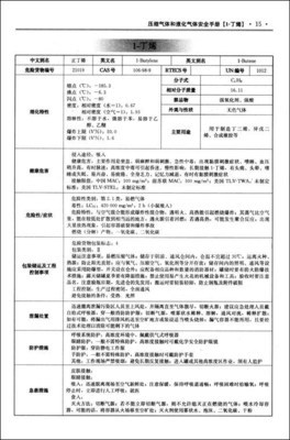 壓縮氣體與液化氣體安全手冊(cè) 專業(yè)解讀與資源指南