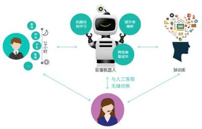 人工智能浪潮下，傳統(tǒng)金融的籌碼與未來(lái)